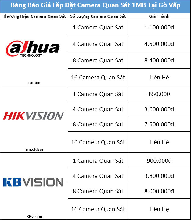 Bảng báo giá lắp đặt camera quan sát 1mp