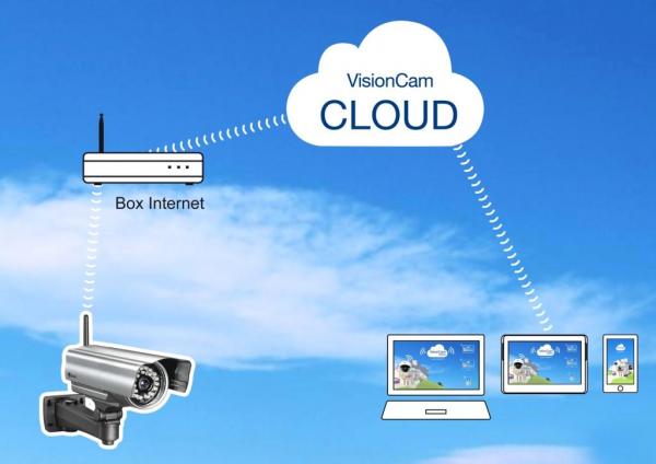 Xem camera bằng Cloud